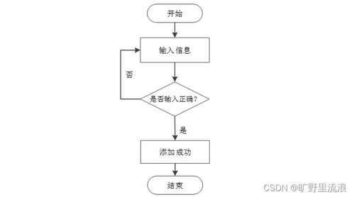 計(jì)算機(jī)畢業(yè)設(shè)計(jì) 基于SSM的刺梨銷售管理系統(tǒng)開發(fā)與實(shí)現(xiàn)